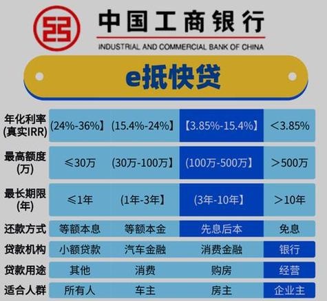 如何选择可靠的房屋抵押贷款机构(房屋抵押贷款找什么银行最划算)