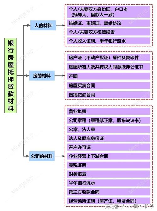 南川房屋抵押贷款风险分析(南川房屋抵押贷款风险分析)