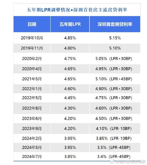 重庆市内不同区域房产抵押贷政策差异解读(重庆房产抵押贷款利率一般多少)